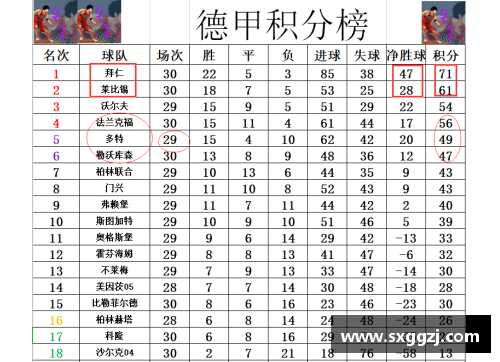 w88win优德德甲最新积分战报：拜仁多莱比锡10分，黑马争四形势大好，沙尔克命悬一线