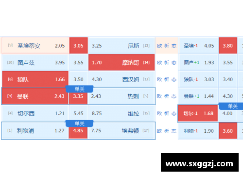 w88win优德官网NBA竞彩比分：全面解析赛事数据与投注策略